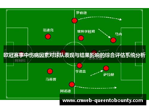 欧冠赛事中伤病因素对球队表现与结果影响的综合评估系统分析