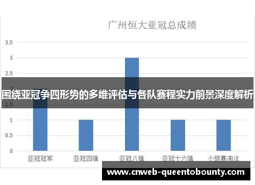 围绕亚冠争四形势的多维评估与各队赛程实力前景深度解析